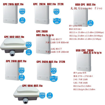 網(wǎng)絡(luò)設(shè)備