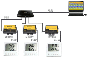 rj45接口大屏網(wǎng)絡(luò)溫濕度變送器銷(xiāo)售廠家