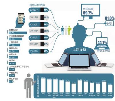企業(yè)網(wǎng)絡營銷的幾大誤區(qū)及應對策略