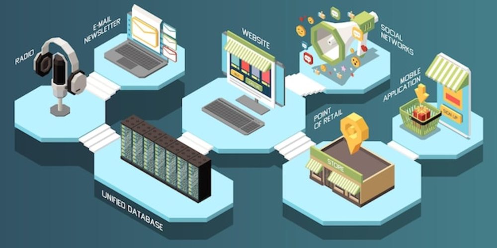 全渠道營銷與多渠道促銷在網(wǎng)絡設備銷售中的應用